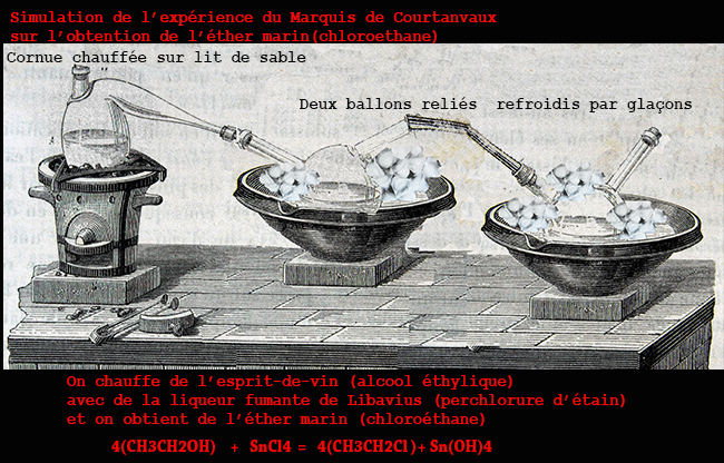 Le Marquis de Courtanvaux: la chimie. 